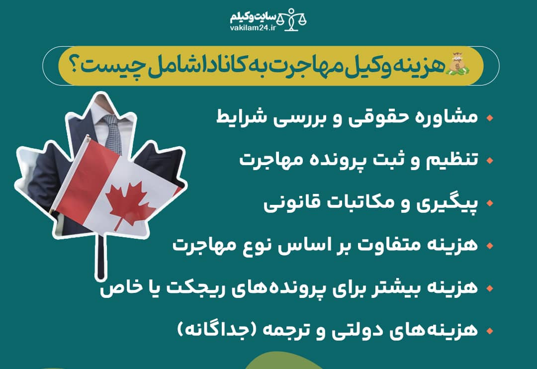 هزینه وکیل مهاجرت به کانادا
