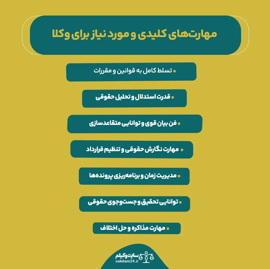مهارت‌های کلیدی و مورد نیاز برای وکلا