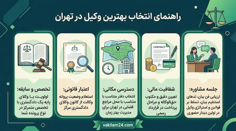 راهنمای انتخاب بهترین وکیل در تهران برای پروندههای مهم 3 راهنمای انتخاب بهترین وکیل در تهران و مهم ترین نکات آن