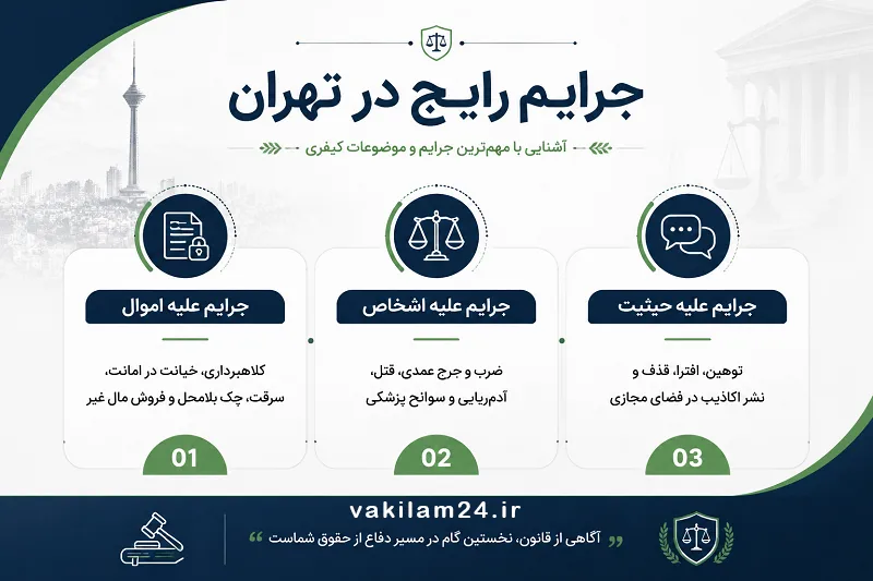 لیست پرونده های رایج کیفری در تهران