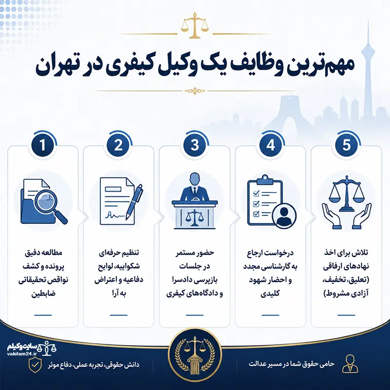وظایف وکیل کیفری در تهران