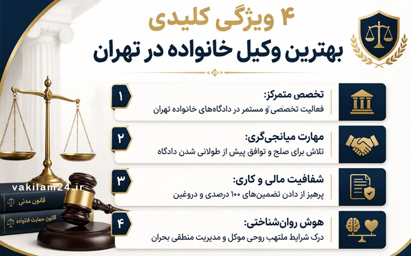 ویژگی های بهترین وکیل خانواده در تهران
