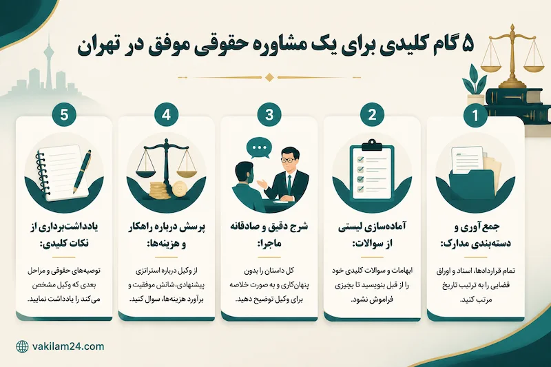 گام های موفق برای مشاوره حقوقی در تهران